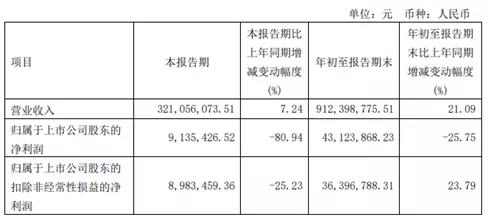 廣東迪生力汽配股份有限公司，發(fā)布2021年第三季度報告