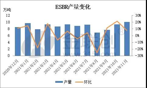 乳聚丁苯橡膠裝置月度產量變化 乳聚丁苯橡膠裝置月度產量變化