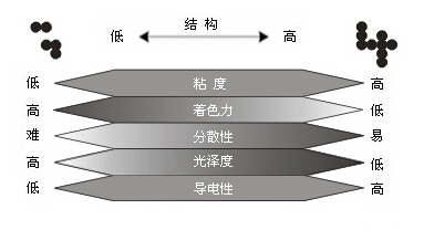 結(jié)構