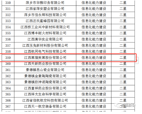，從江西省工業(yè)和信息化廳獲悉，黑貓股份榮獲2022年省級信息化和工業(yè)化融合示范企業(yè)榜單。
